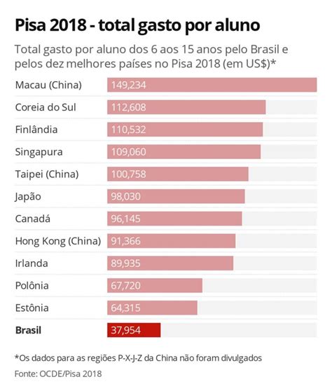 Ranking de hentais mais avaliados